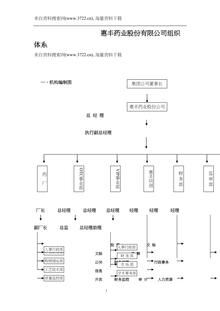 医学专题一惠丰药业股份有限公司组织体系(DOC-36页).docx_第1页