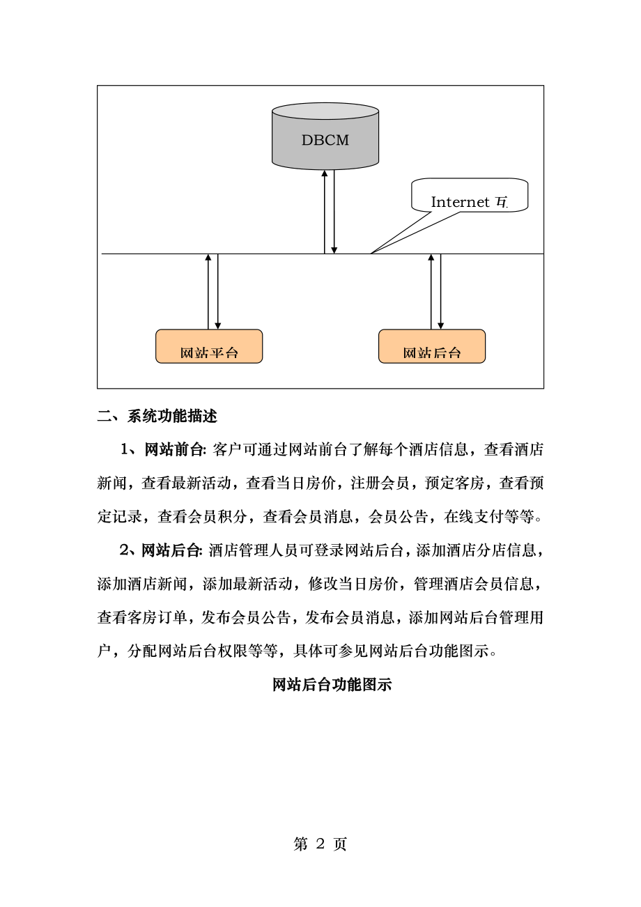 酒店预订系统设计方案.doc_第2页