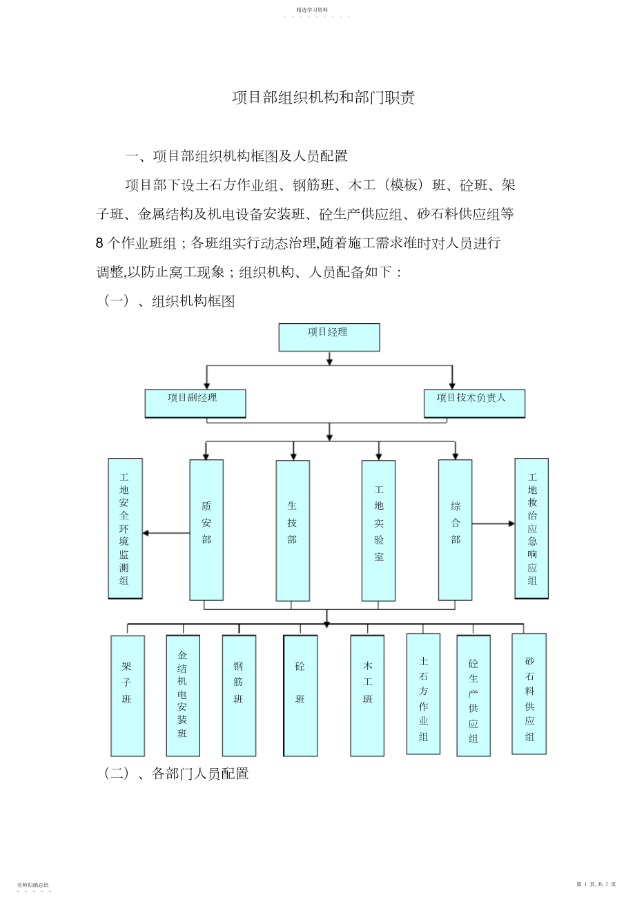 2022年组织机构及人员职责 .docx_第1页