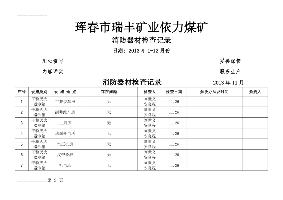 消防器材检查记录(6页).doc_第2页