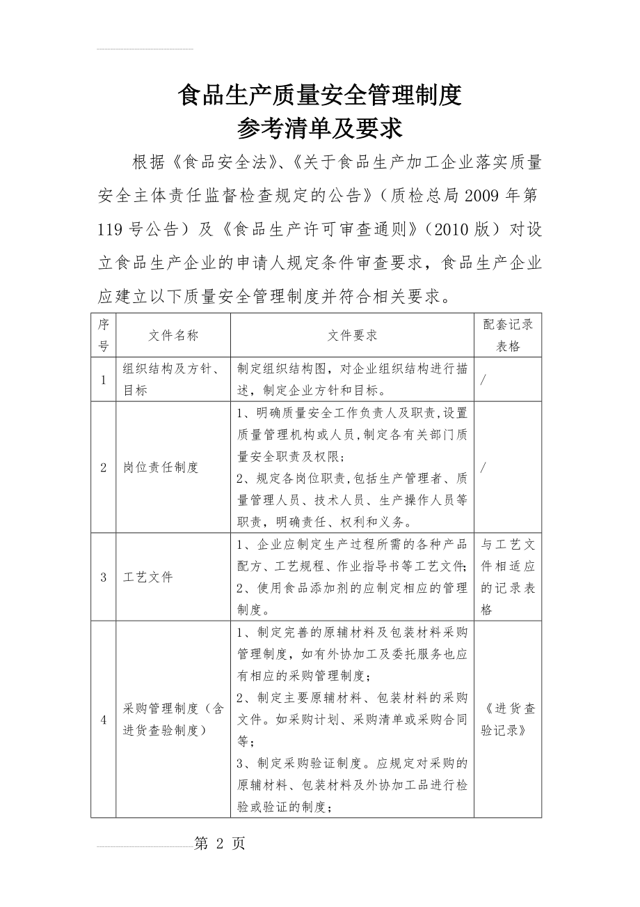 食品生产质量安全管理制度(5页).doc_第2页