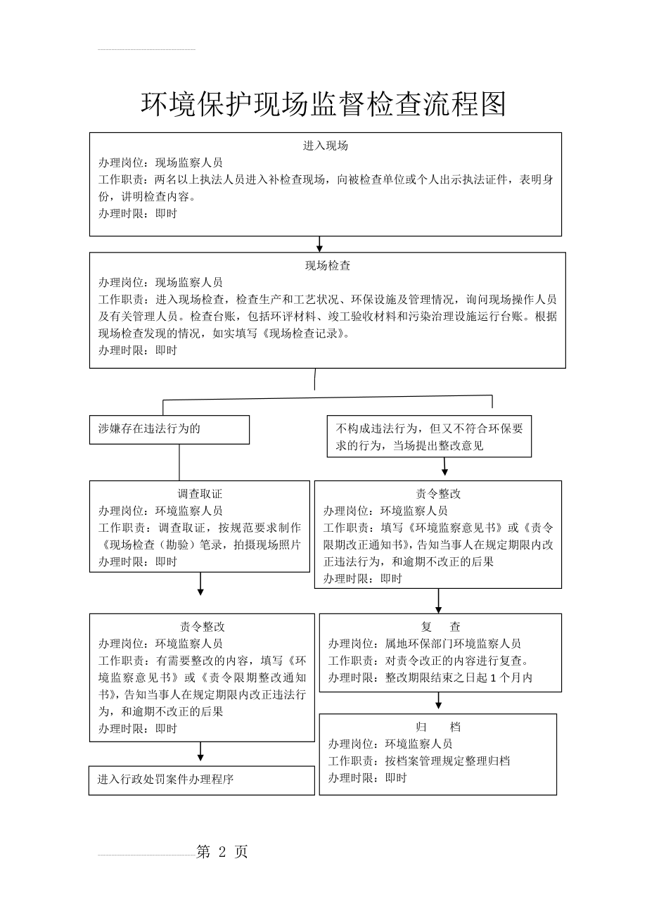 环境保护现场监督检查流程图(2页).doc_第2页