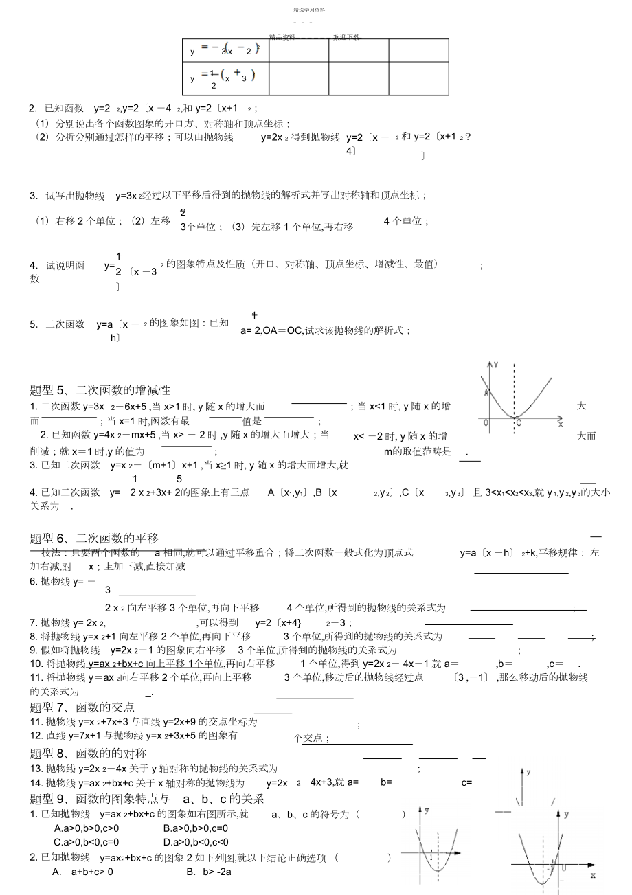 2022年自己总结很经典二次函数各种题型分类总结 .docx_第2页