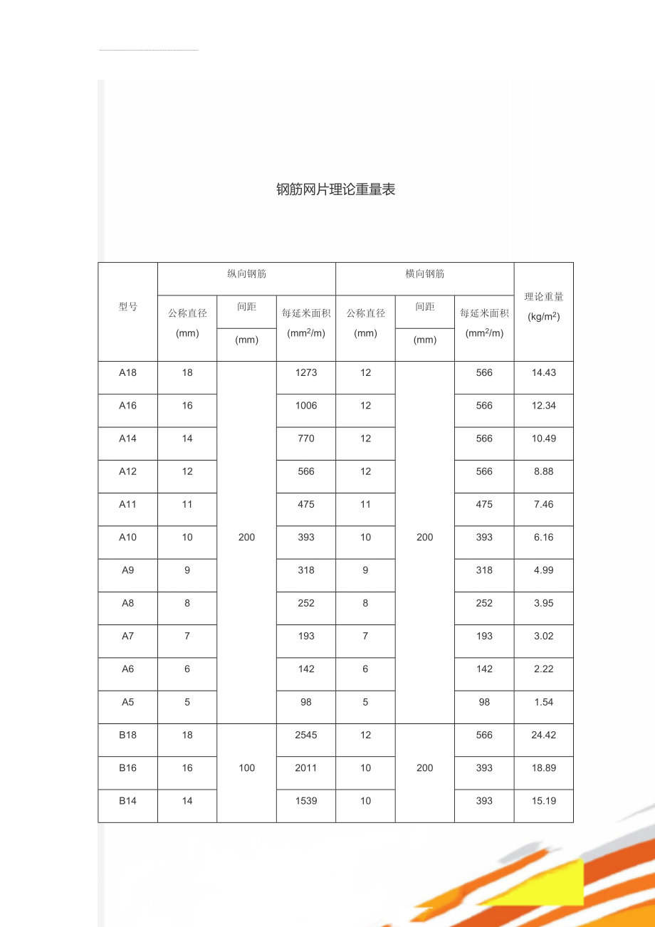 钢筋网片理论重量表(5页).doc_第1页