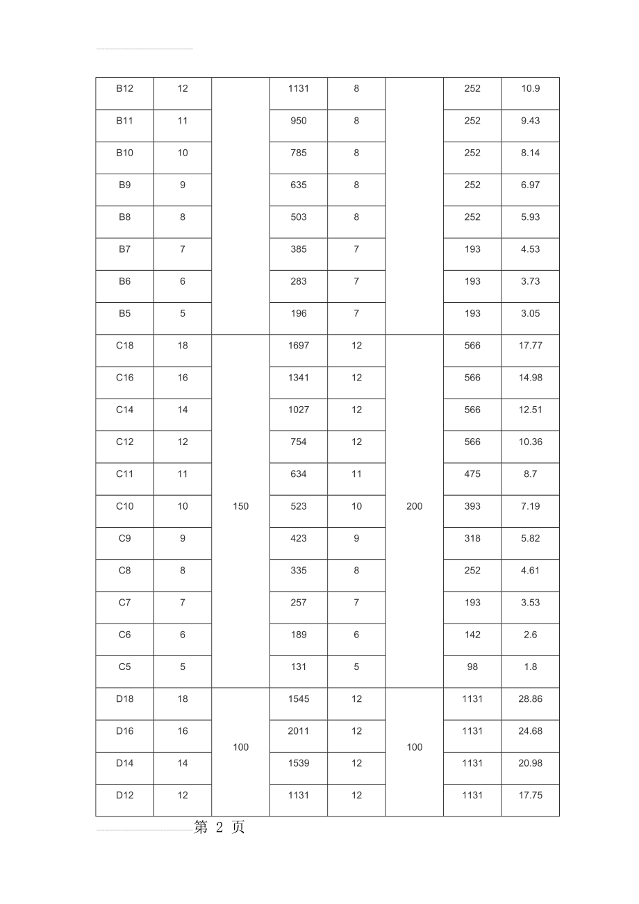 钢筋网片理论重量表(5页).doc_第2页