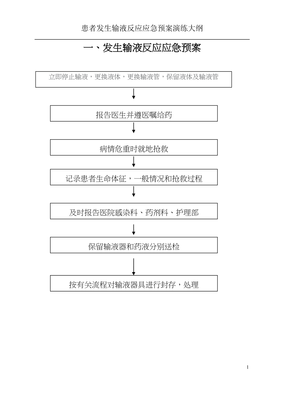 医学专题一患者发生输液反应应急预案演练大纲.docx_第1页