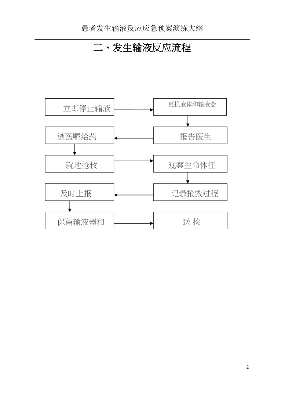 医学专题一患者发生输液反应应急预案演练大纲.docx_第2页