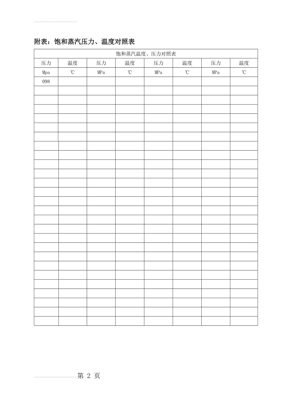 饱和蒸汽参数表(2页).doc_第2页