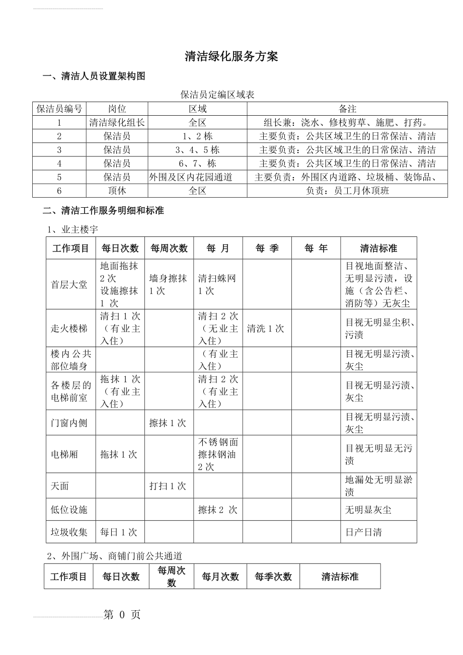 清道夫清洁公司保洁方案及报价(12页).doc_第2页