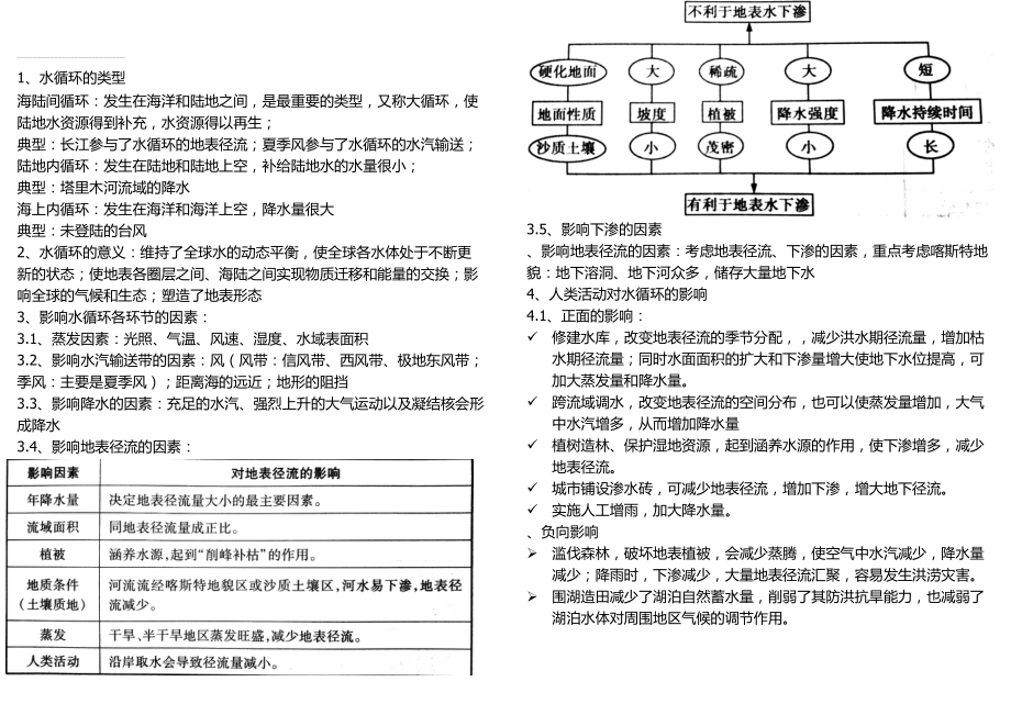 高中地理水循环知识点总结(7页).doc_第2页