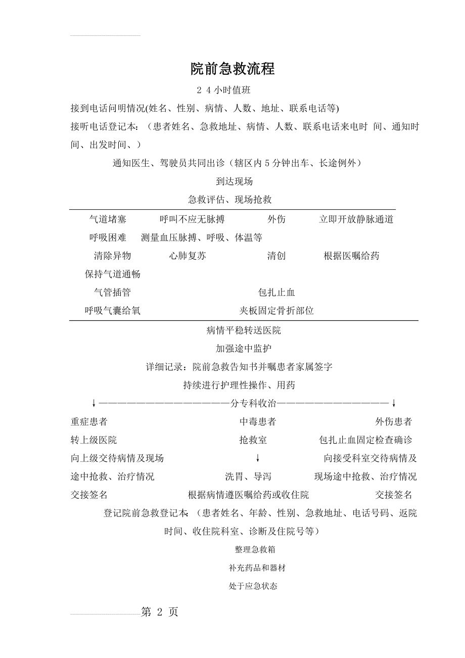 院前急救流程图(3页).doc_第2页