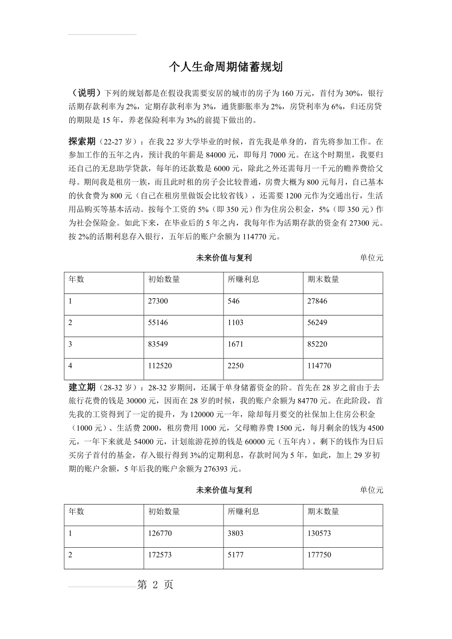 金融学个人生命周期储蓄规划(5页).doc_第2页