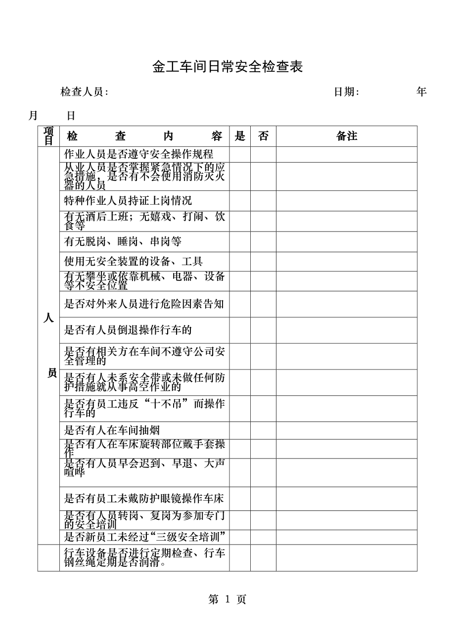 金工车间日常安全检查表.doc_第1页