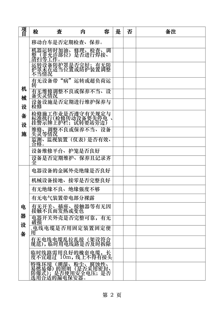 金工车间日常安全检查表.doc_第2页