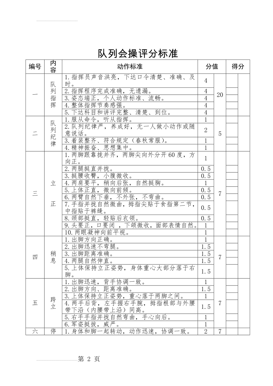 队列会操评分标准(4页).doc_第2页