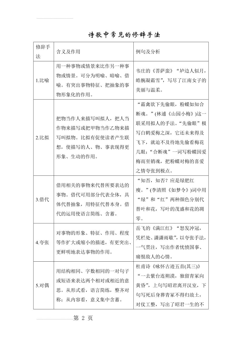 诗歌中常见的修辞手法(4页).doc_第2页