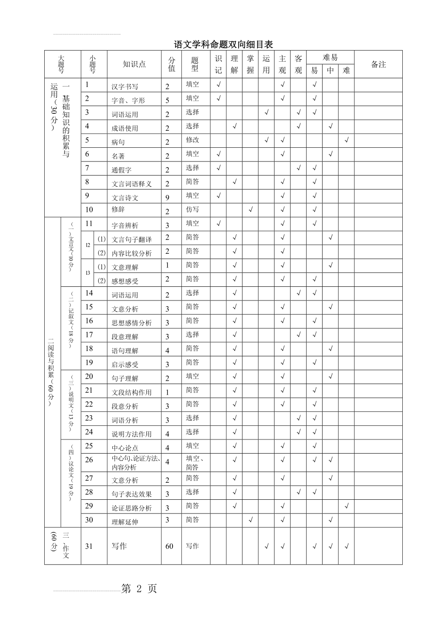 语文学科命题双向细目表(3页).doc_第2页