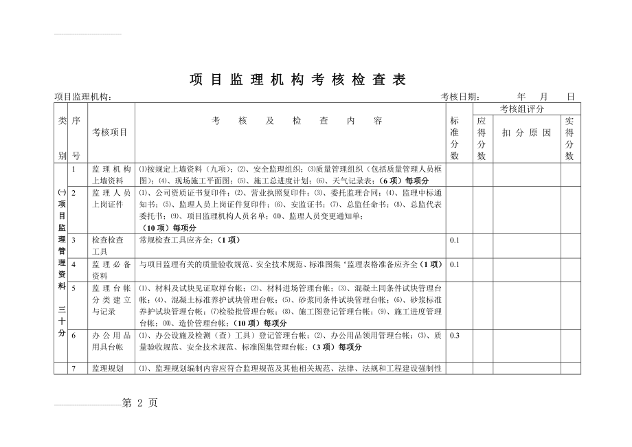 项目监理机构考核检查表(30页).doc_第2页