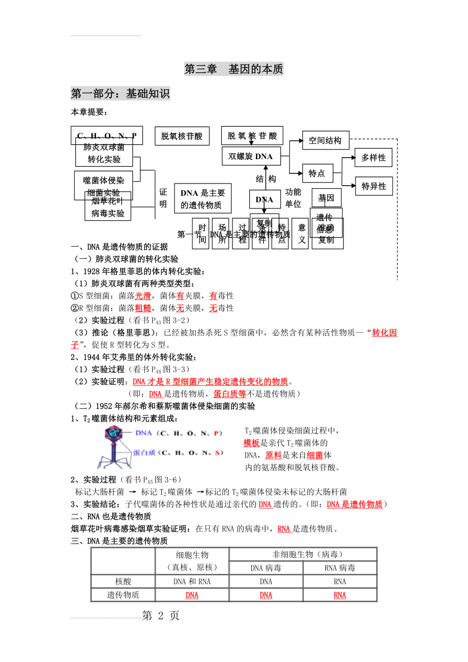 高中生物必修二 第三章基因的本质知识点提纲总结(4页).doc_第2页