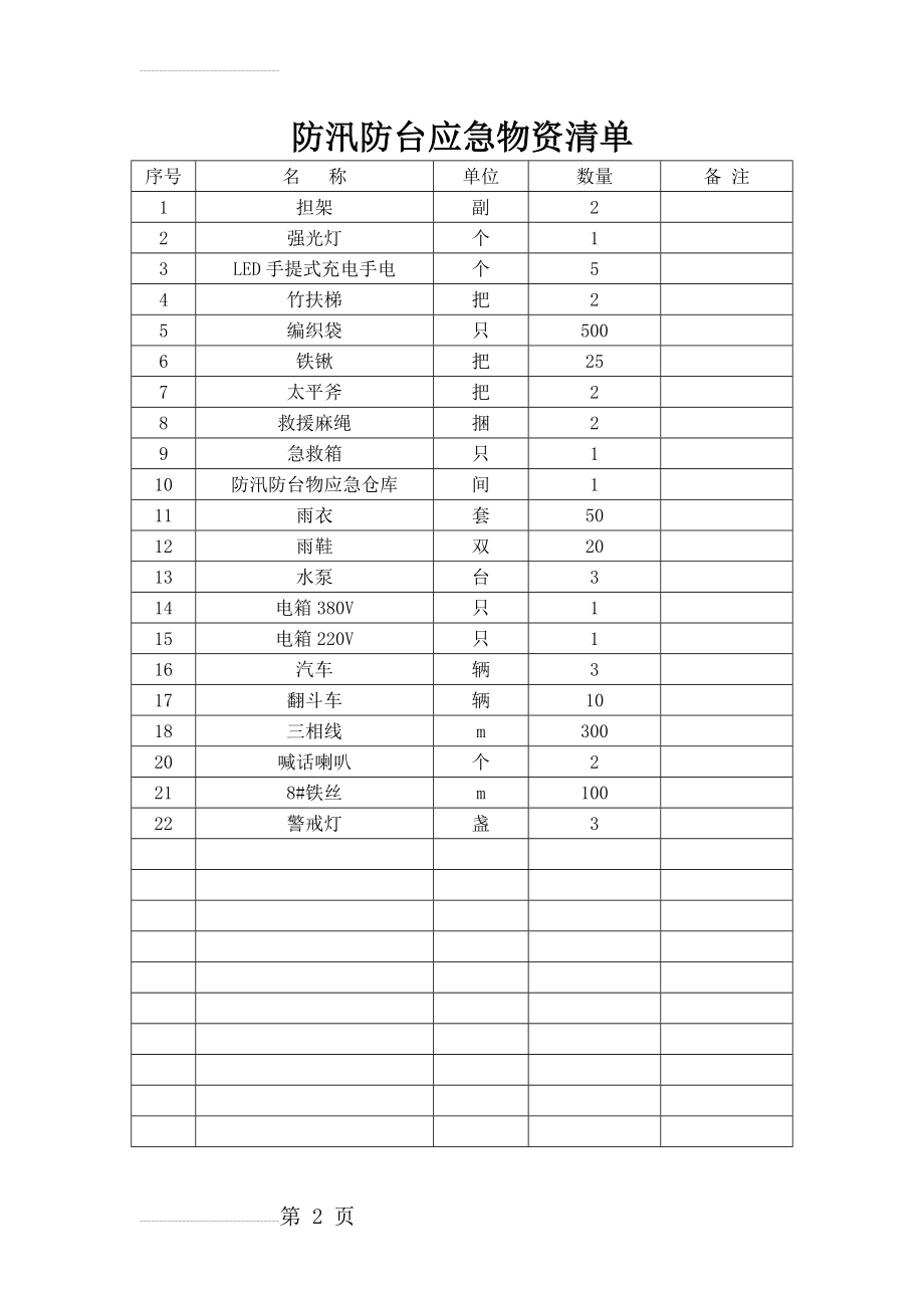 防汛防台应急物资储备清单(2页).doc_第2页