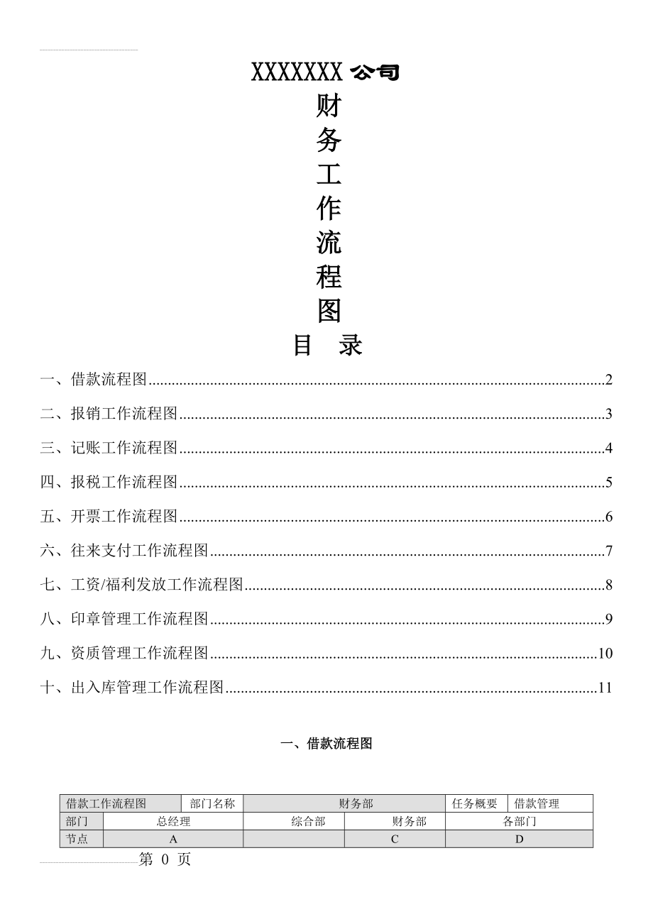 最全财务管理流程图(12页).doc_第2页