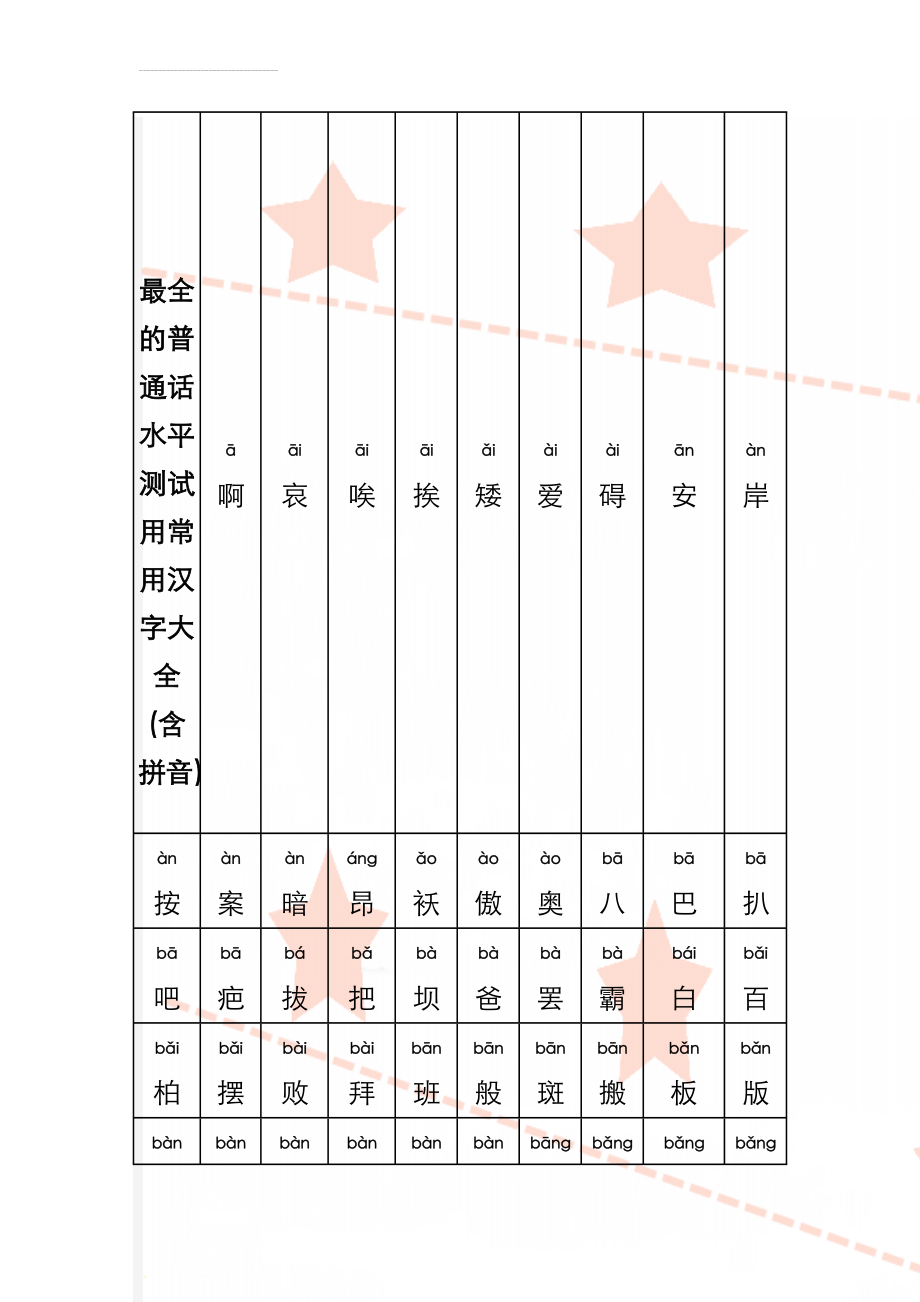 最全的普通话水平测试用常用汉字大全(含拼音)(25页).doc_第1页