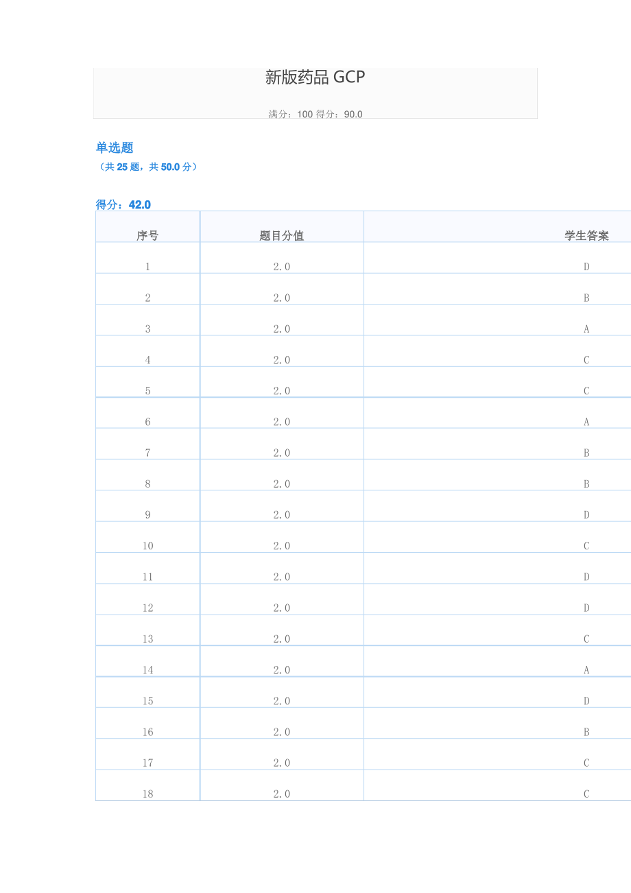 2020新版药品GCP试题.pdf_第1页