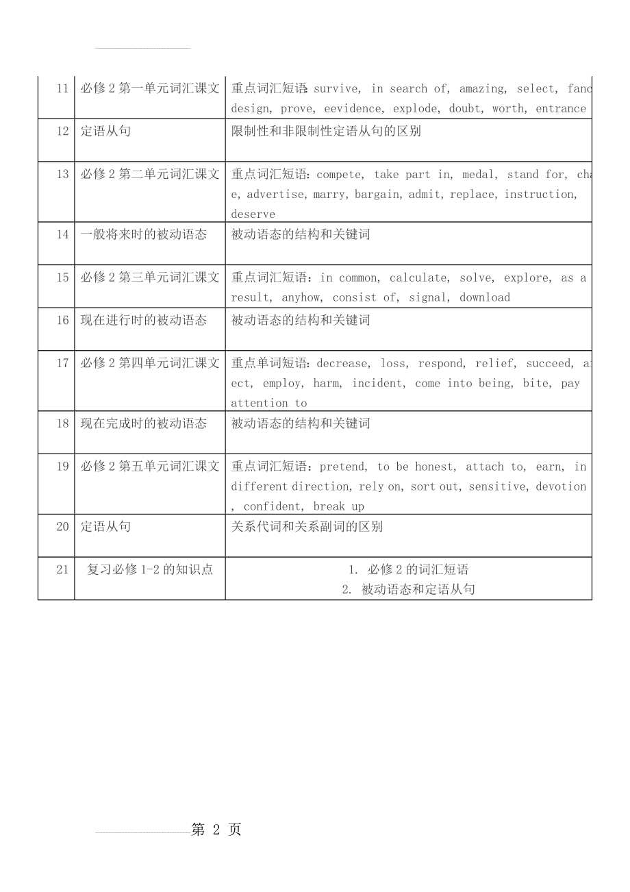 高一第一学期英语必修一,必修二知识点总结(3页).doc_第2页