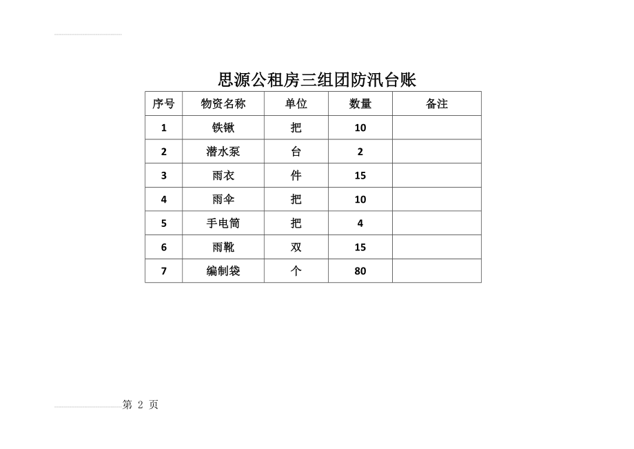 防汛物资台账(2页).doc_第2页