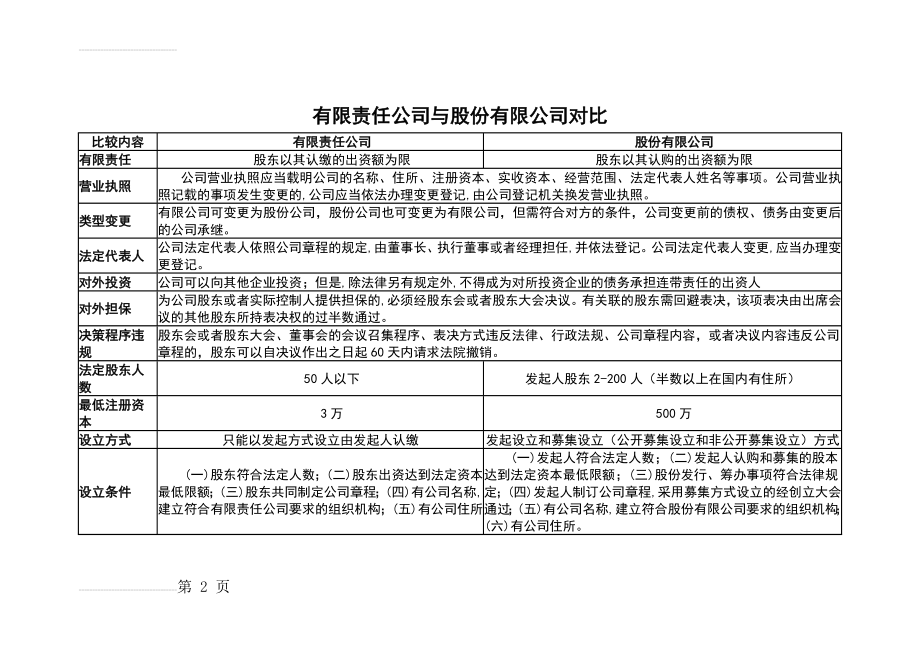 有限责任公司与股份有限公司表格对比(8页).doc_第2页