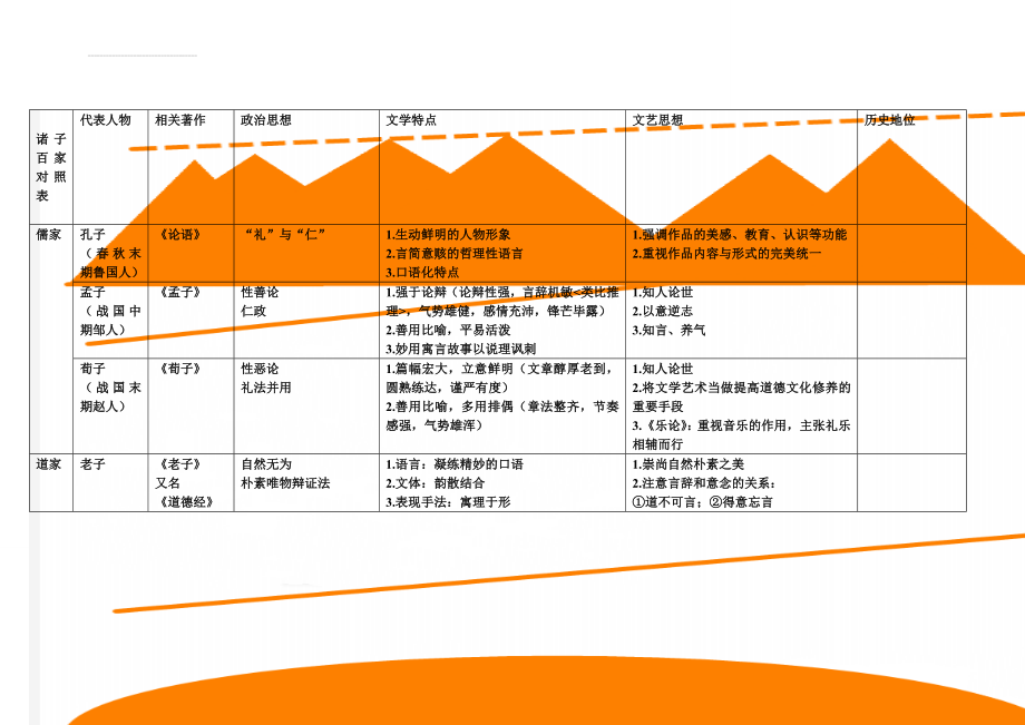 诸子百家对照表(6页).doc_第1页