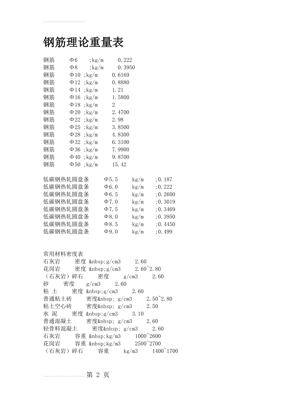 钢筋理论重量表(10页).doc_第2页