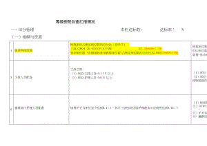 医学专题一急诊三级综合医院评审标准.docx