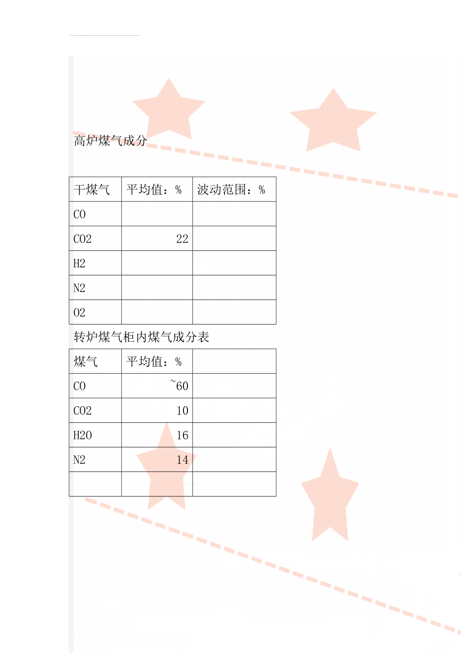 高炉煤气成分(2页).doc_第1页