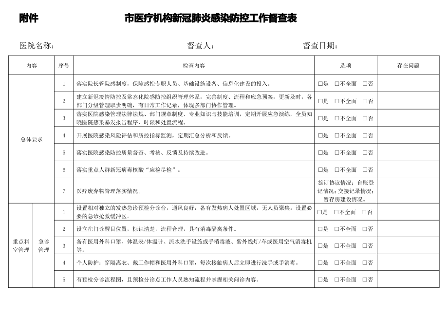 医疗机构新冠肺炎感染防控工作督查表.pdf_第1页