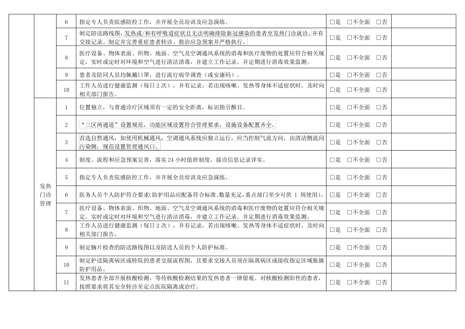 医疗机构新冠肺炎感染防控工作督查表.pdf_第2页