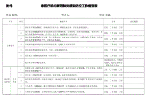 医疗机构新冠肺炎感染防控工作督查表.pdf