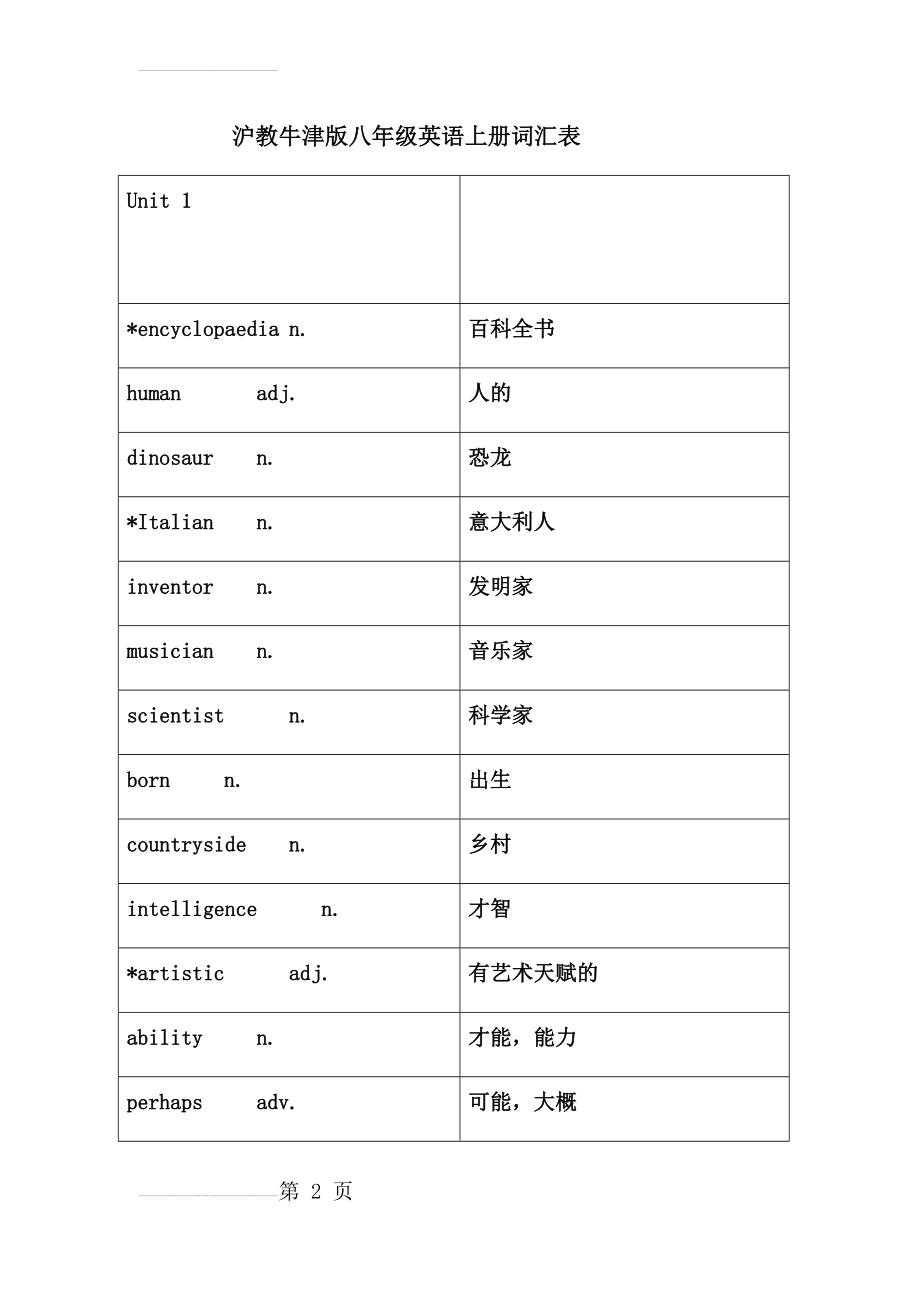 沪教牛津版八年级英语上册词汇表62090(17页).doc_第2页