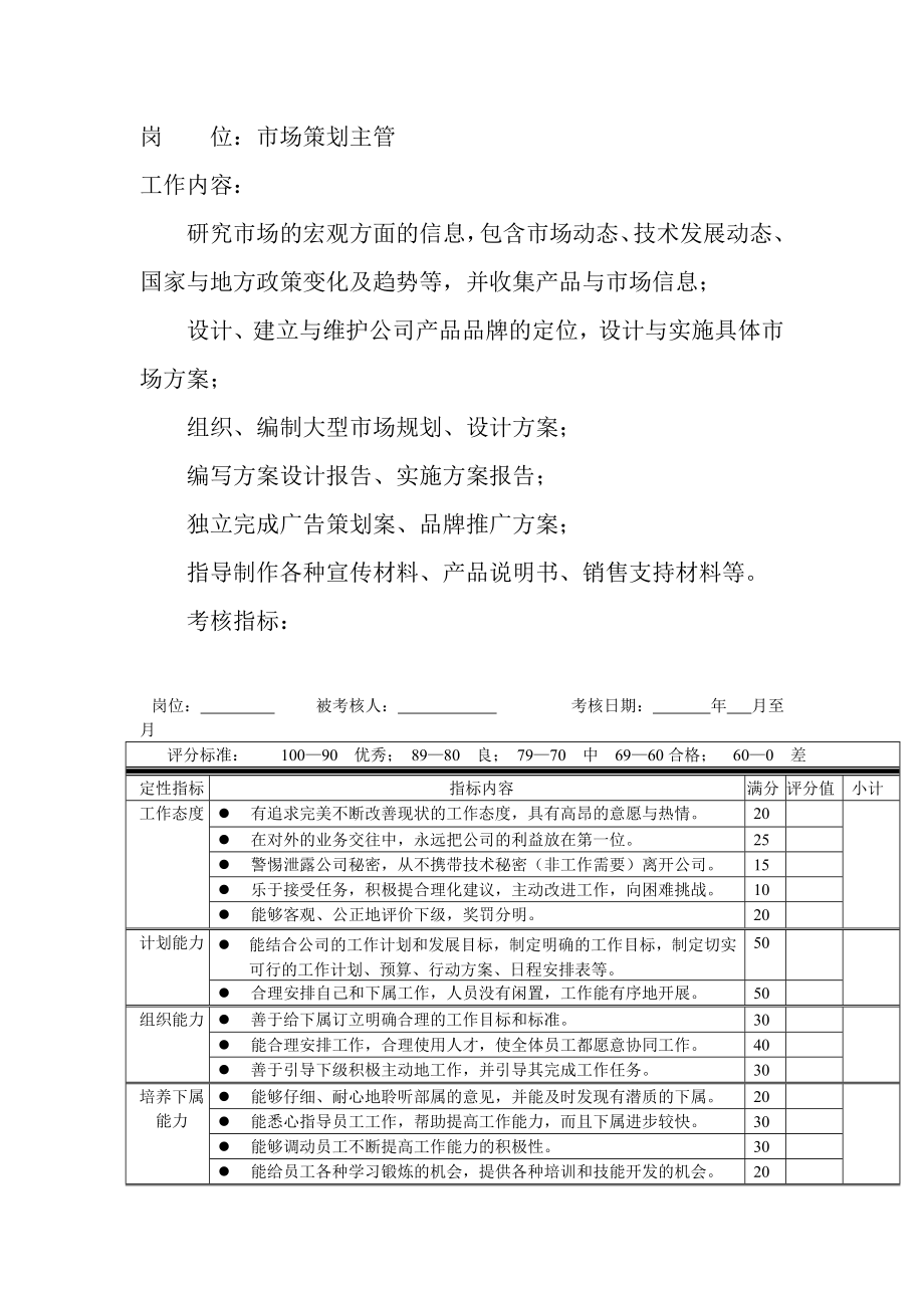 岗位工作内容和年度定性考核指-市场策划主管.docx_第1页