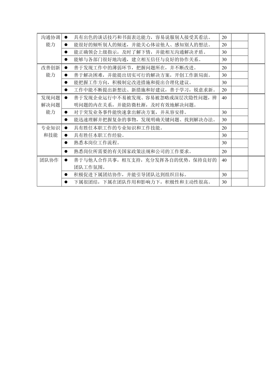 岗位工作内容和年度定性考核指-市场策划主管.docx_第2页