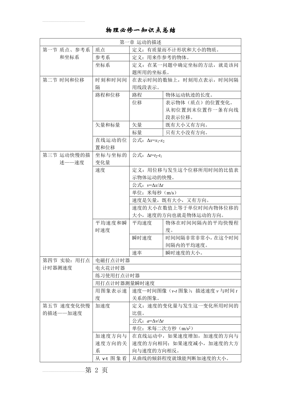 高一物理必修一第一章知识点总结(8页).doc_第2页