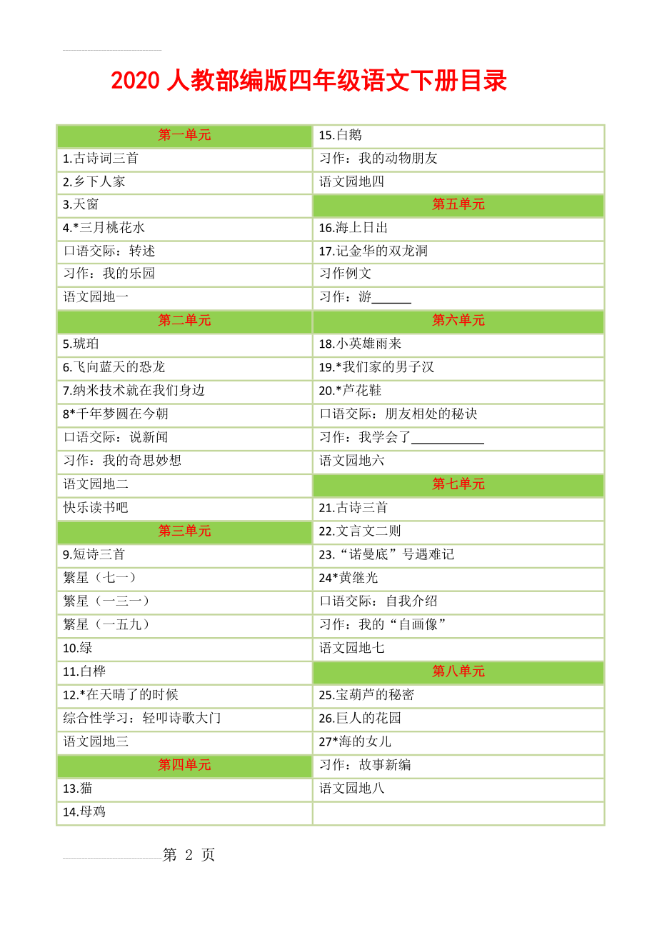 部编2020部编版小学语文四年级下册教案教学设计(全册)(207页).doc_第2页