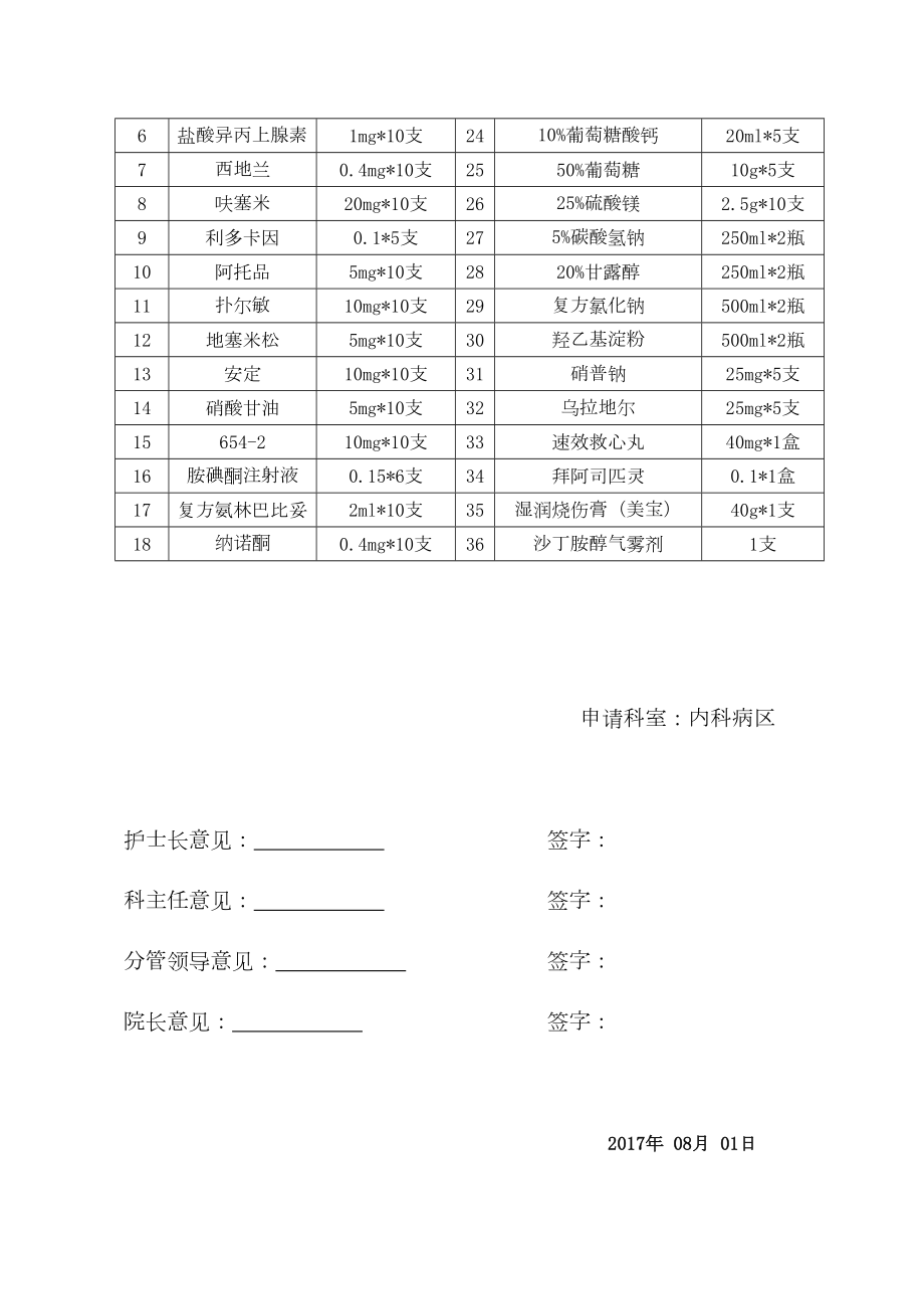 医学专题一急救药品领用申请表.docx_第2页