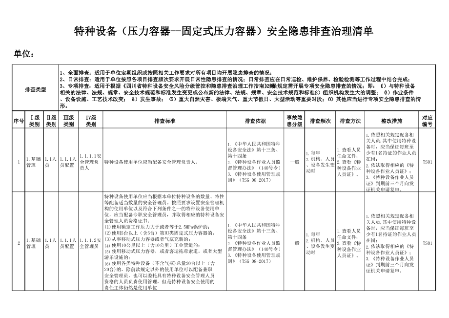 (压力容器--固定式压力容器)安全隐患排查清单.pdf_第1页