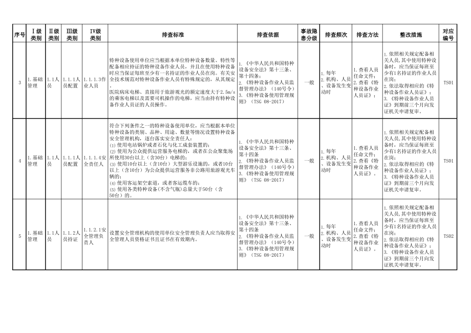 (压力容器--固定式压力容器)安全隐患排查清单.pdf_第2页