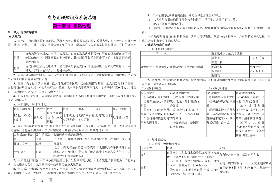 高考地理知识点系统总结(36页).doc_第2页