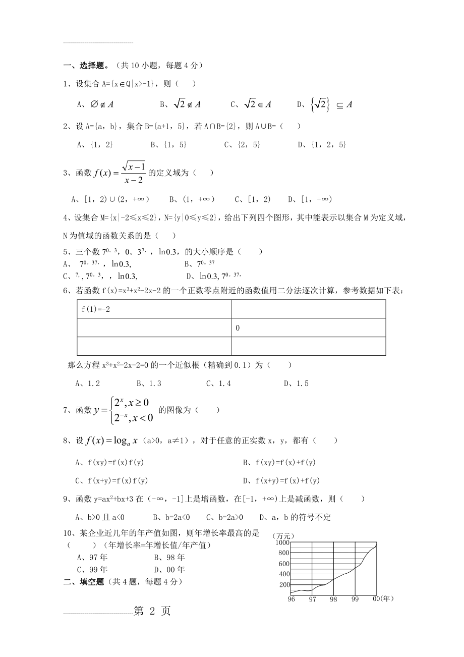 高一数学必修一期末试卷及答案80920(10页).doc_第2页