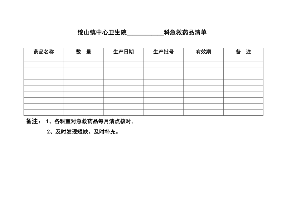 医学专题一急救药品清单.docx_第1页