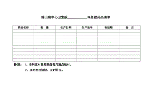 医学专题一急救药品清单.docx