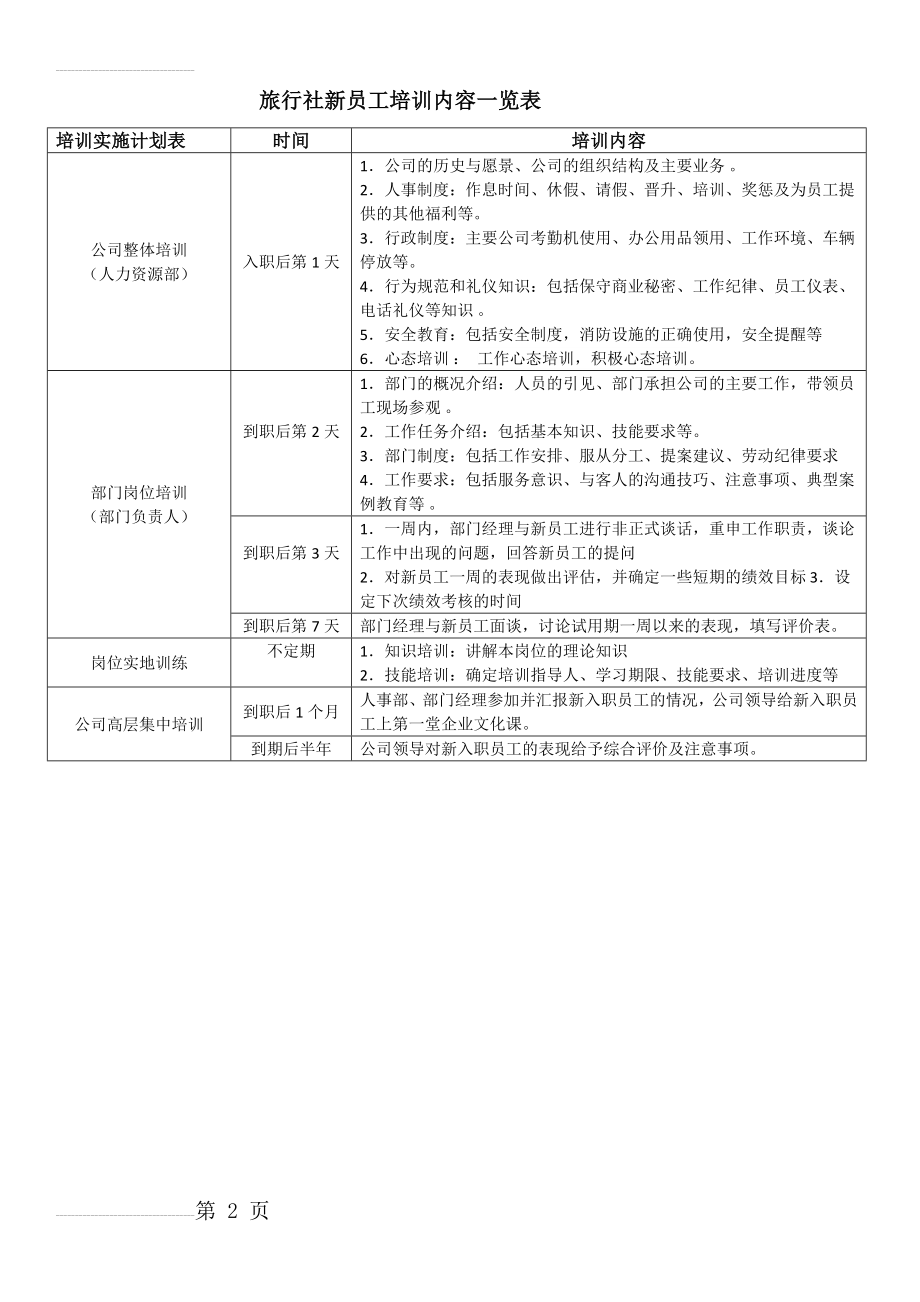 旅行社新员工培训内容一览表(2页).doc_第2页